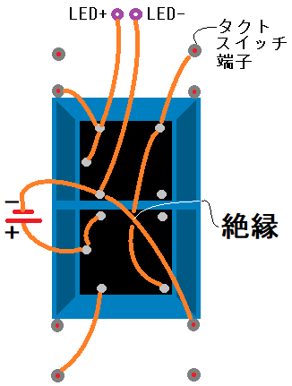 変則拡大図