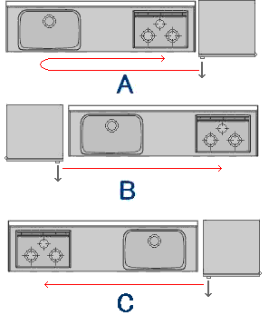 Ａ：左から左水槽冷凍庫　Ｂ：左から冷蔵庫左水槽　Ｃ：左から右水槽冷蔵庫