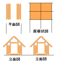 ビスコハウスの設計図（平面図・立面図・屋根伏図）